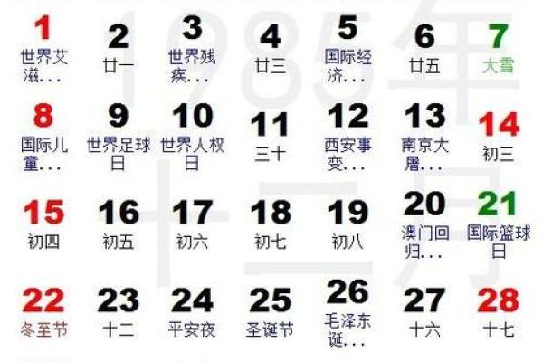 1987年农历11月初五命格 1987年11月初五是什么星座