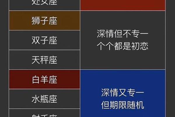 1.23是什么星座