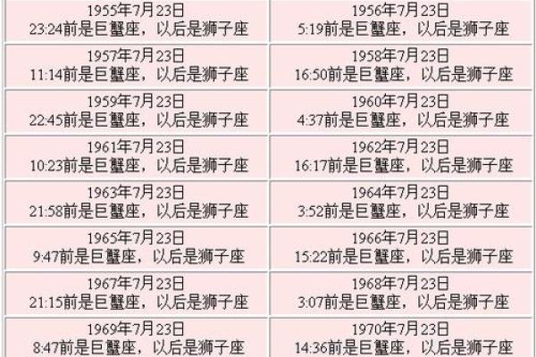 1.23是什么星座