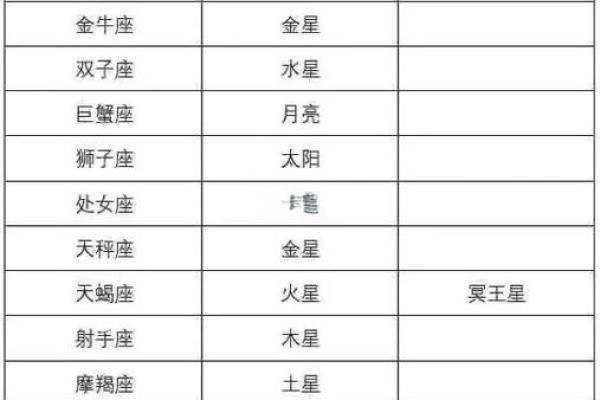 10月26日是什么星座 10月26天蝎座上升星座
