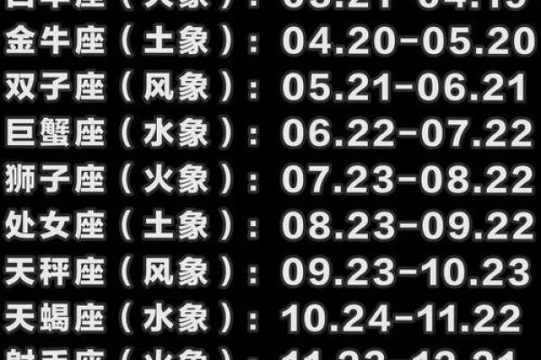 八月初八是什么星座 星座一般看的是农历还是阳历