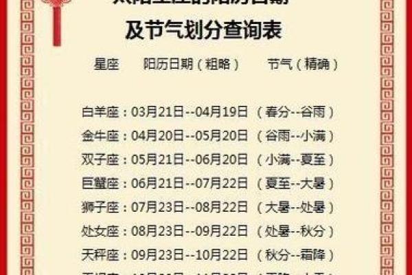 农历五月15日是什么日子 农历五月15日是什么星座