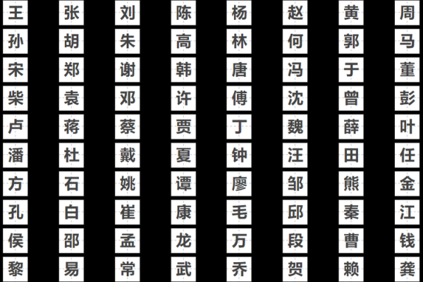 单姓男孩名字大全-单姓男孩起名字大全-单姓名字大全姓名
