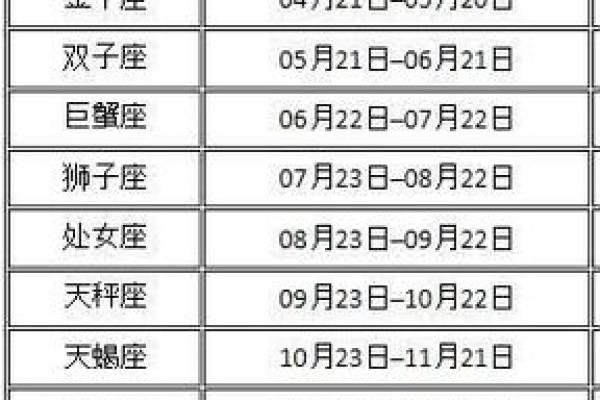 1998年农历10月初七 1998年农历10月初七是什么星座