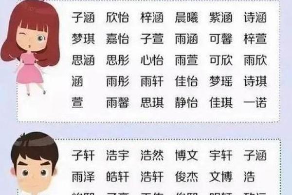 2019年4月12号卯时出生的男孩要怎么起名字姓名
