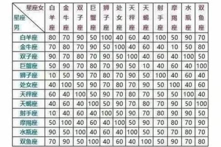 星座是按什么算的