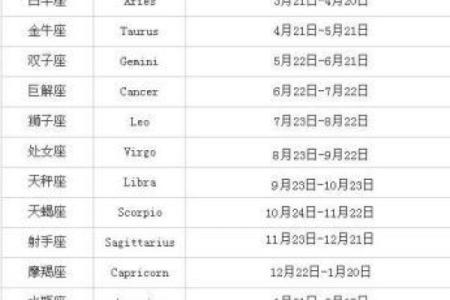 1998年农历10月初七 1998年农历10月初七是什么星座