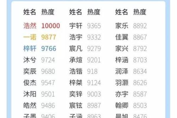 2019年3月22号巳时出生的男孩应该起什么样的名字姓名