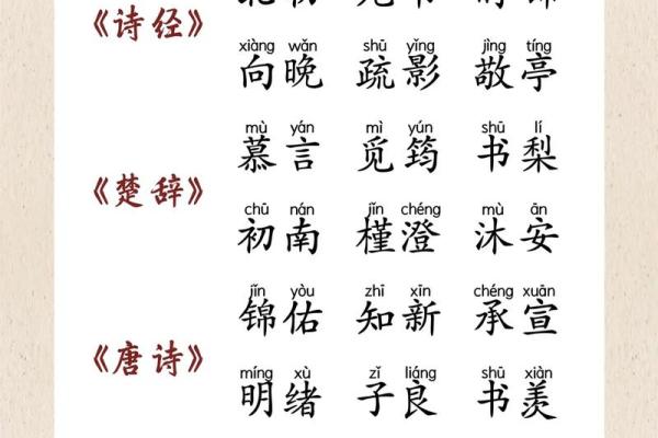 适合女孩的名字大全-姓名学姓名