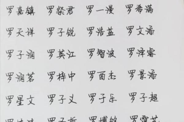 罗姓女孩名字大全-罗姓女孩起名字大全-罗姓名字大全姓名