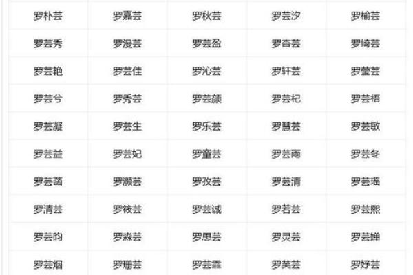罗姓女孩名字大全-罗姓女孩起名字大全-罗姓名字大全姓名