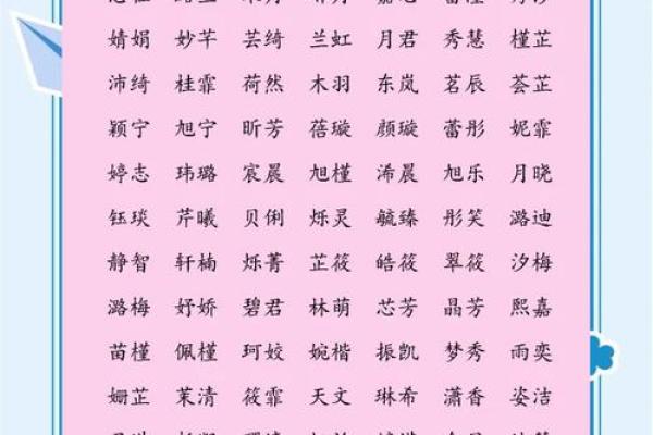 2021年农历二月初八出生五行缺水女孩取什么名字好？姓名