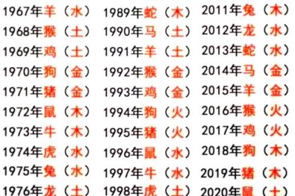 给凌晨3点出生的属猴男孩起名字要用什么字合适姓名