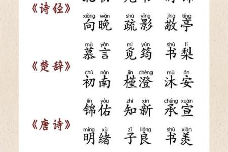 适合女孩的名字大全-姓名学姓名