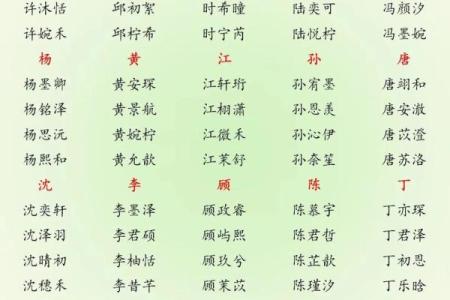 郎姓女孩名字大全-郎姓女孩起名字大全-郎姓名字大全姓名