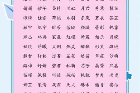 2021年农历二月初八出生五行缺水女孩取什么名字好？姓名