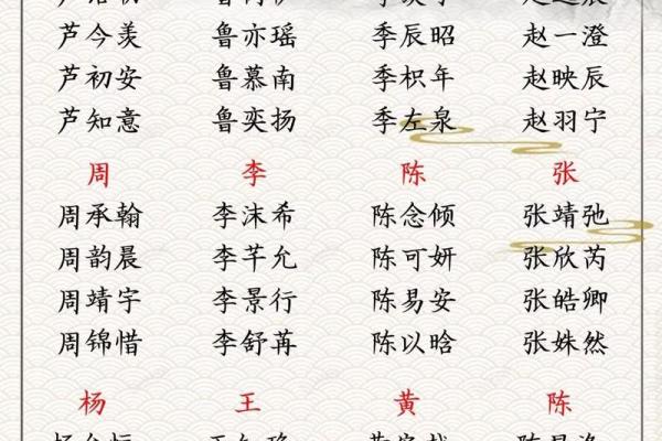 2019年6月10号寅时出生的男孩起名时要注意什么姓名