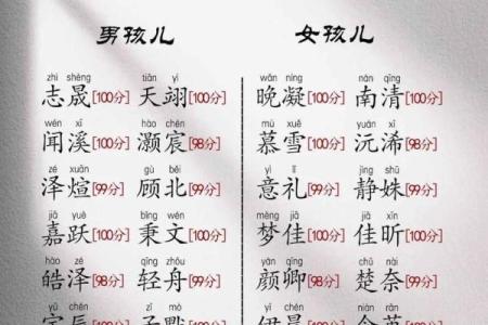 2019年4月19号丑时出生的男孩如何起名姓名