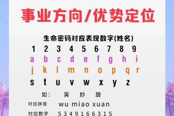 查看你名字犯了什么禁忌-姓名学-华易网姓名