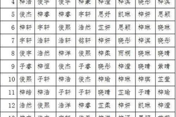 2019年3月13号丑时出生的男孩要怎么起名字姓名