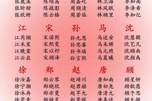 2019年4月8号丑时出生的男孩应该起什么样的名字姓名