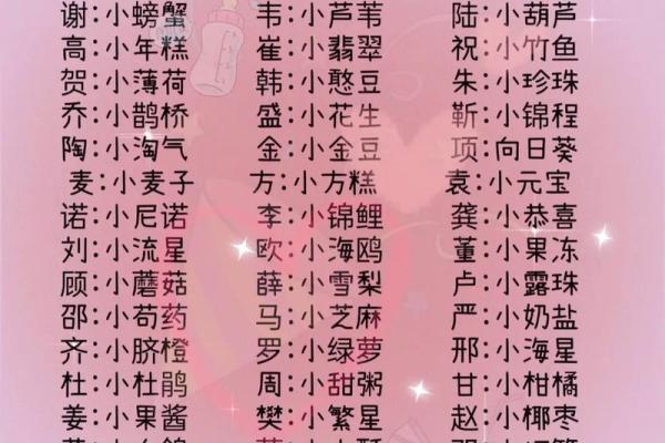 宝宝取个快乐的乳名的方法-姓名学-华易网姓名