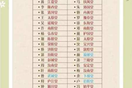 欧阳氏的郡望堂号和家谱记载-姓名学-华易算命网姓名