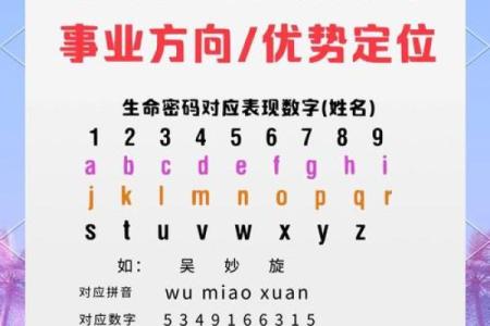 查看你名字犯了什么禁忌-姓名学-华易网姓名