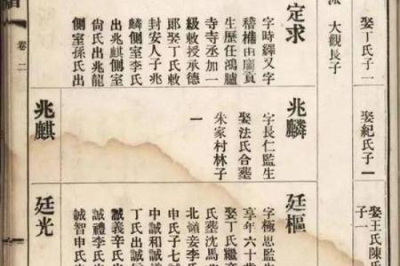 彭姓氏的家谱记载和彭氏家族的字辈排行-姓名学-华易网姓名