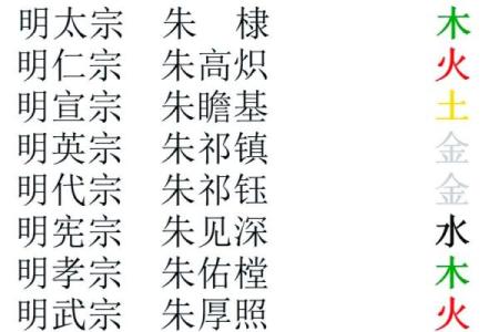 公冶氏的郡望堂号和主要迁徙位置-姓名学-华易算命网姓名