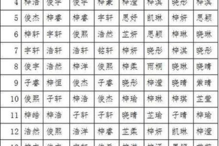 2019年5月7号丑时出生的男孩应该起什么样的名字姓名