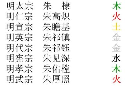 姓正的名人-姓名学-华易算命网姓名