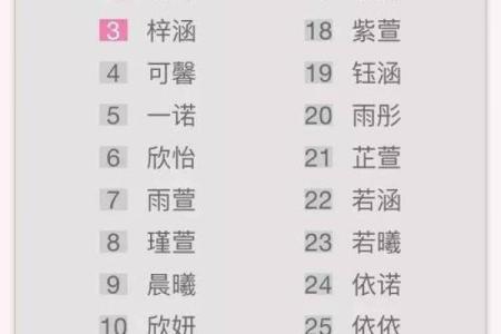 2019年4月28号丑时出生的男孩要怎么起名字姓名