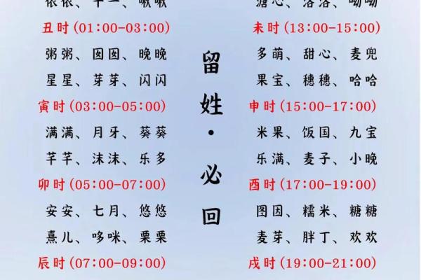 时姓女孩名字大全-时姓女孩起名字大全-时姓名字大全姓名