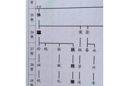 佘姓氏的家谱记载和郡望堂号-姓名学-华易网姓名