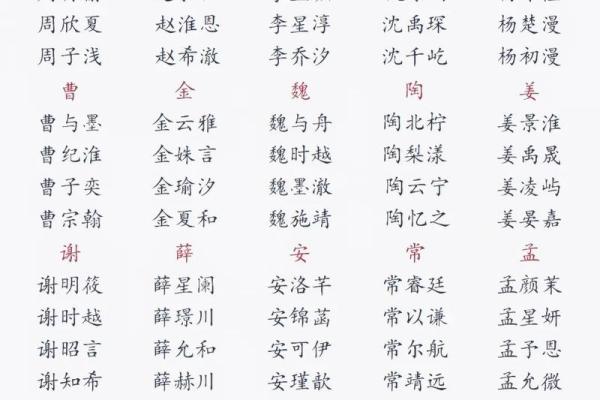 2019年出生的姓周女孩如何起名，宜用什么字姓名