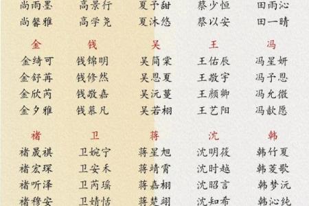 12月份出生的属龙男孩要怎样取名姓名