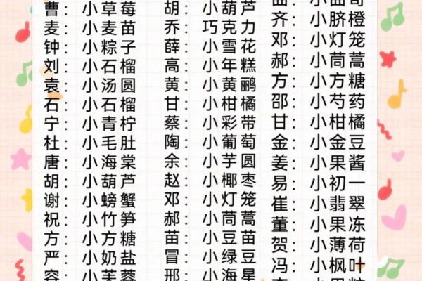 超萌超好听的洋气男宝宝小名-姓名学-华易网姓名