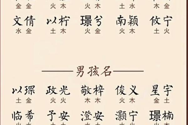 2019年3月18号辰时出生的男孩如何起名姓名