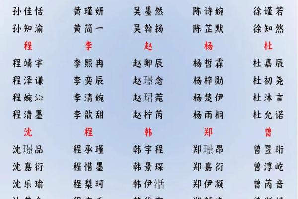 2019年3月21号未时出生的男孩要怎么起名字姓名