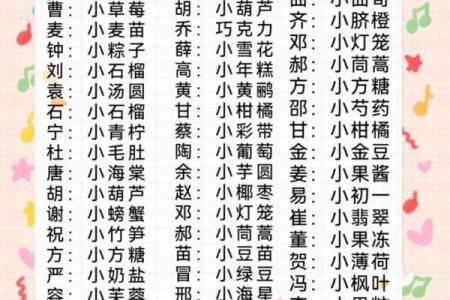 超萌超好听的洋气男宝宝小名-姓名学-华易网姓名