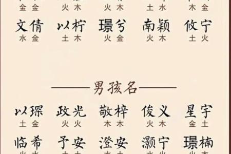 2019年3月18号辰时出生的男孩如何起名姓名