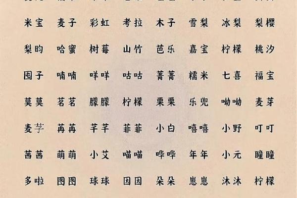 萌萌哒宝宝小名分别是什么-姓名学-华易网姓名