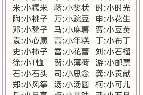 萌萌哒宝宝小名分别是什么-姓名学-华易网姓名