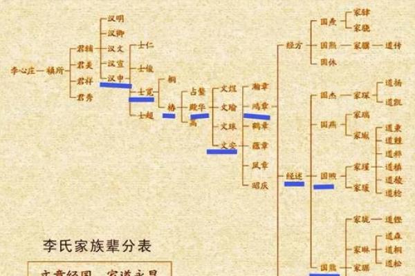 贺氏家族的世系和歌诀-姓名学-华易网姓名