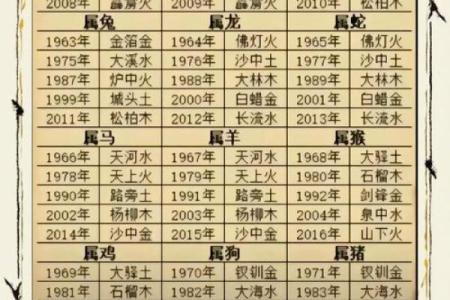 论如何给属鼠午时出生的男孩起名姓名