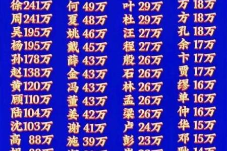 姓耿的名人-姓名学-华易算命网姓名