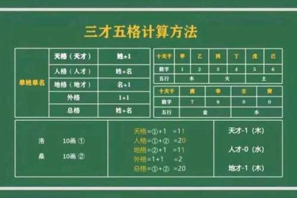 姓名与五格取象-姓名学-姓名分析姓名