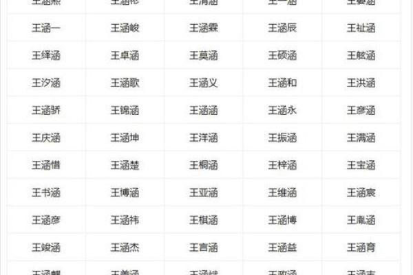 2019年3月22号卯时出生的男孩应该起什么样的名字姓名