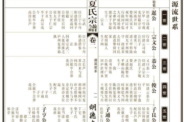 史姓姓氏的家谱记载和郡望堂号-姓名学-华易网姓名